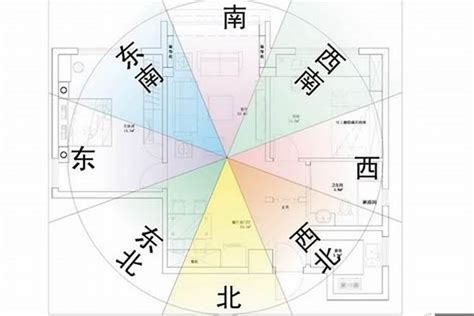 適合自己的房子方位|房子哪個方位好？風水與科學雙管齊下，打造理想居家環境！